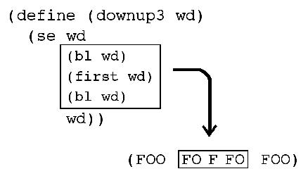 figure: curvedarrow