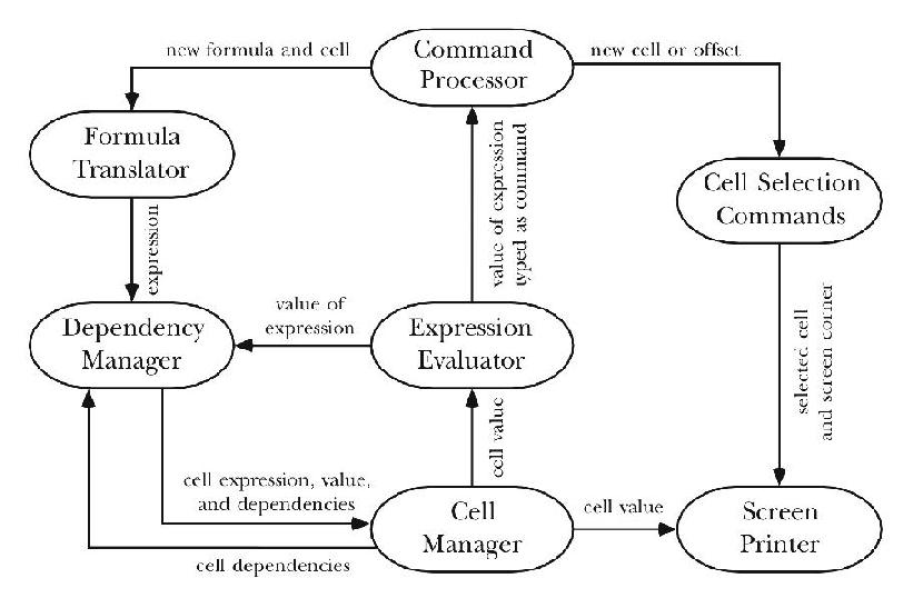 figure: dataflow