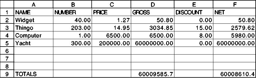 figure: spread