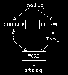 figure: codelet