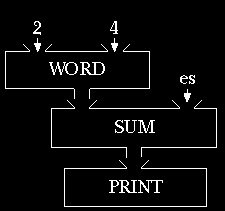 figure: semantics