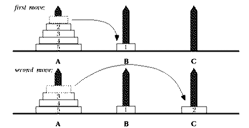 figure: hanoi3