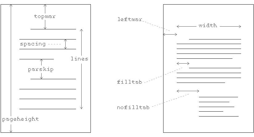 figure: formatter