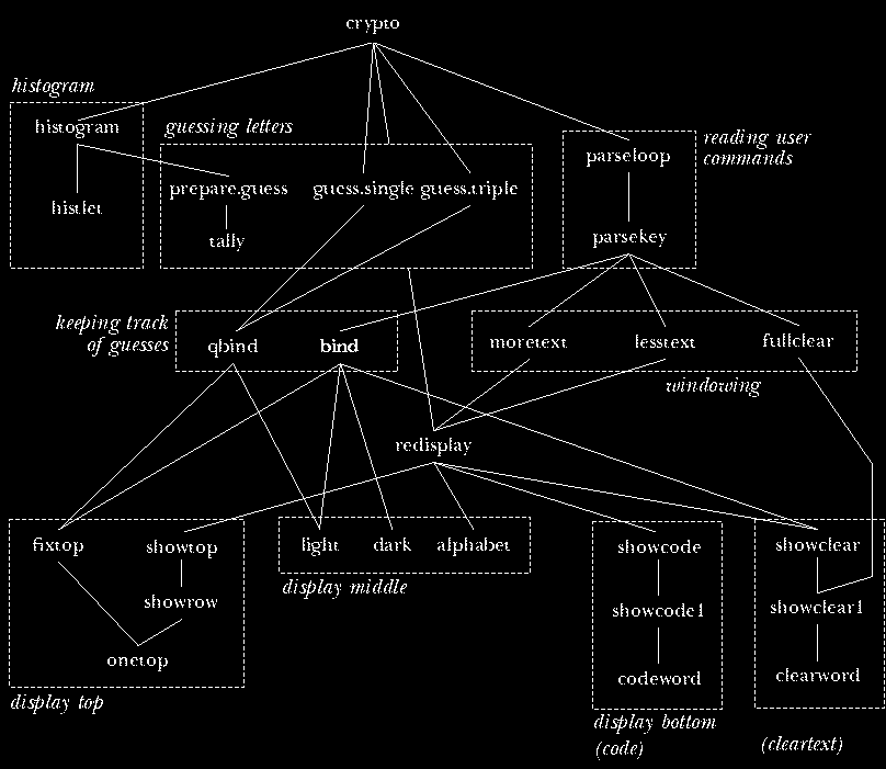 figure: cryptoflow