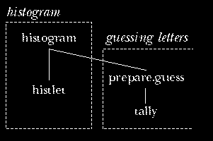 figure: histflow