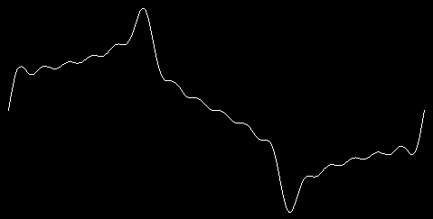 figure: plot16skip3