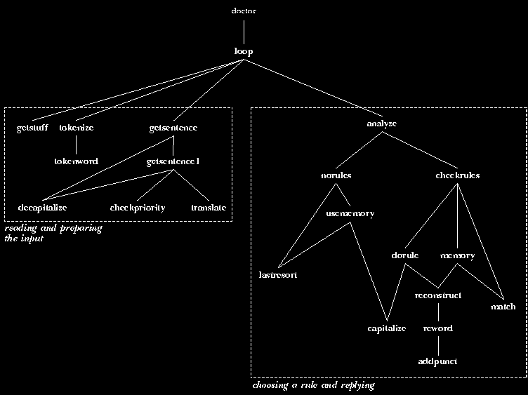 figure: doctorflow