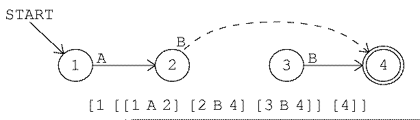 figure: concat-after