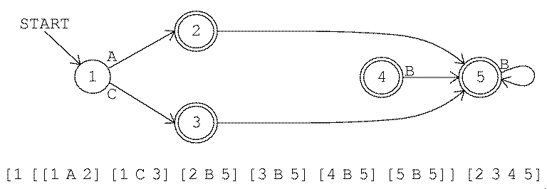 figure: concat2-after