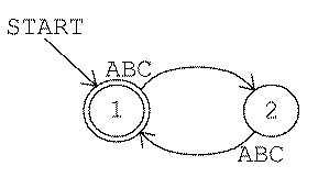 figure: fsm2