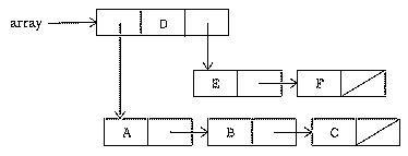 figure: bigarray