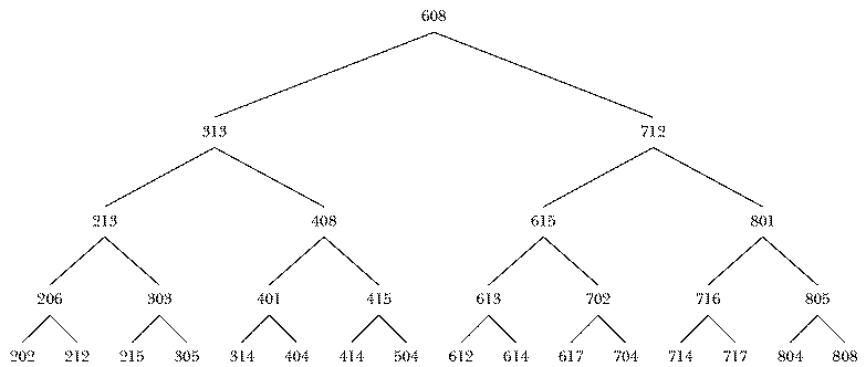 figure: codetree