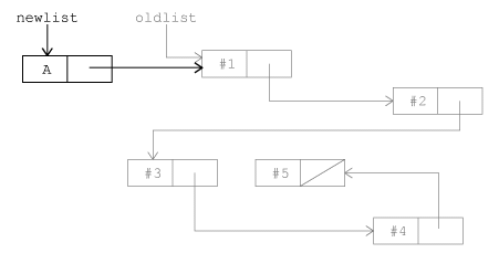 figure: growlist