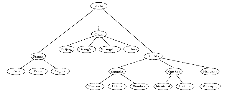 figure: worldtree