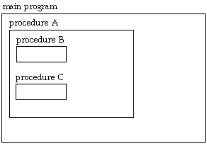 figure: blocks