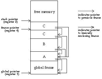 figure: memory